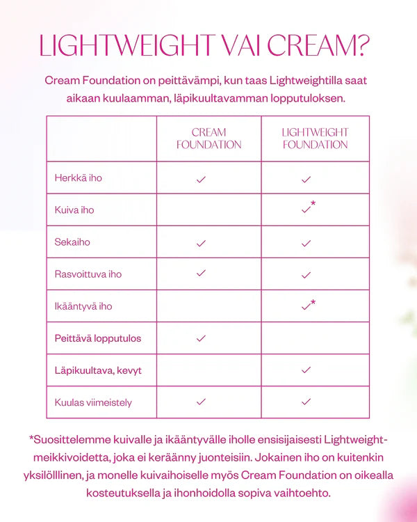 Flow Cosmetics Lightweight Foundation - Kevyt ja heleyttävä meikkivoide, 30 ml