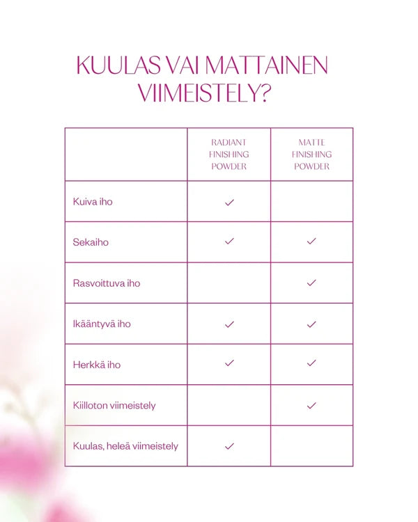 Flow Cosmetics Matte Finishing Powder, mattainen viimeistelypuuteri (ent.Korento)
