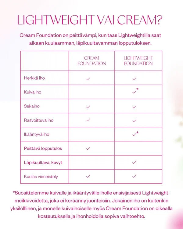 Flow Cosmetics Lightweight Foundation - Kevyt ja heleyttävä meikkivoide, 30 ml - 4Organic Store (Luomukaista)