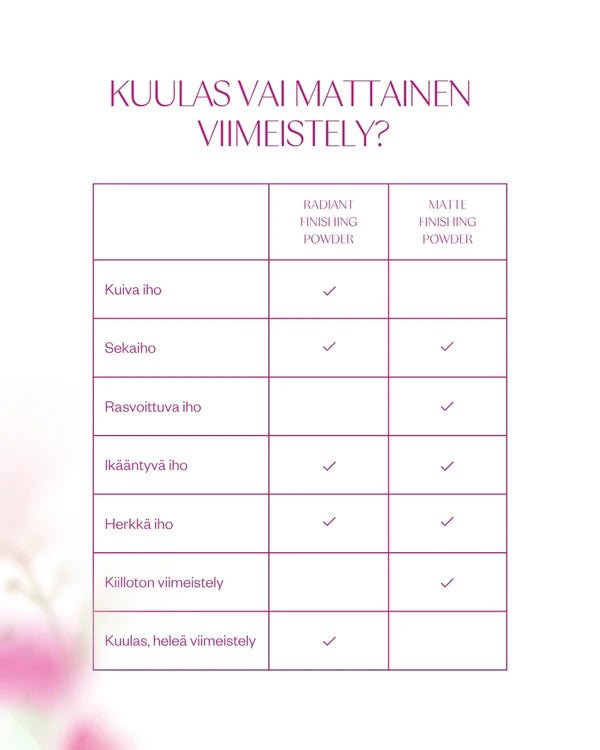 Flow Cosmetics Matte Finishing Powder, mattainen viimeistelypuuteri (ent.Korento) - 4Organic Store (Luomukaista)